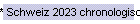 * Schweiz 2023 chronologisch