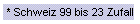 * Schweiz 99 bis 23 Zufall